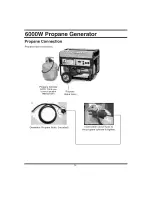 Preview for 18 page of All-Power APG3560CSA Owner'S Manual