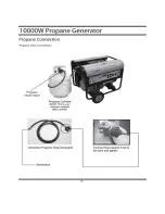 Preview for 18 page of All-Power APG3590CN Owner'S Manual