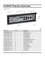 Preview for 44 page of All-Power APG3590CN Owner'S Manual