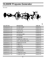 Preview for 46 page of All-Power APG3590CN Owner'S Manual