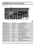 Preview for 52 page of All-Power APGG10000GL Owner'S Manual