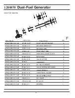 Preview for 41 page of All-Power APGG12000GLCS Owner'S Manual