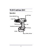 Предварительный просмотр 8 страницы All-Power APT1009 Owner'S Manual