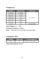 Preview for 21 page of All-sun TRUE RMS Owner'S Manual