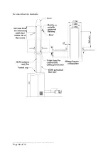 Preview for 16 page of ALLAN'S Ecomax Auto-Stoker Installation And Operating Manual