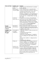 Preview for 30 page of ALLAN'S Ecomax Auto-Stoker Installation And Operating Manual