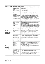 Preview for 31 page of ALLAN'S Ecomax Auto-Stoker Installation And Operating Manual