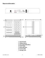 Предварительный просмотр 3 страницы Allavino FLEXCOUNT II TRU-VINO VSWB30 Instruction Manual