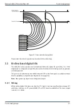 Preview for 21 page of Alldaq ADQ-250 cPCI Manual