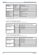 Preview for 26 page of Alldaq ADQ-250 cPCI Manual