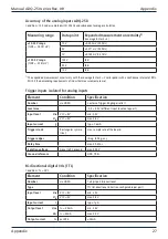 Preview for 27 page of Alldaq ADQ-250 cPCI Manual