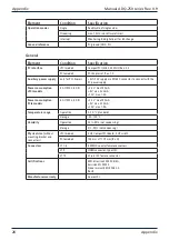 Preview for 28 page of Alldaq ADQ-250 cPCI Manual