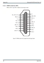 Preview for 30 page of Alldaq ADQ-250 cPCI Manual