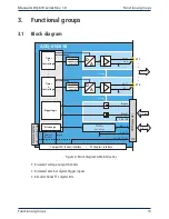 Preview for 13 page of Alldaq ADQ-610 cPCi Manual