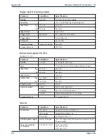 Preview for 24 page of Alldaq ADQ-610 cPCi Manual