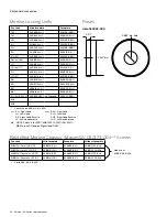 Preview for 32 page of Allegion FALCON L-900 Series Service Manual