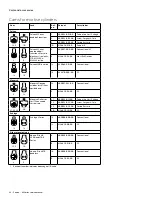 Preview for 34 page of Allegion FALCON L-900 Series Service Manual