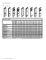 Preview for 36 page of Allegion FALCON L-900 Series Service Manual