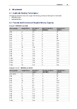 Preview for 39 page of Allegion Interflex IF-171 Technical Manual