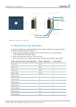 Preview for 9 page of Allegion interflex IF-261 Manual