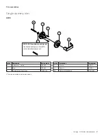 Preview for 224 page of Allegion Schlage D Series Manual