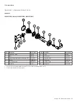 Preview for 226 page of Allegion Schlage D Series Manual