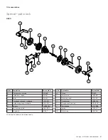 Preview for 228 page of Allegion Schlage D Series Manual