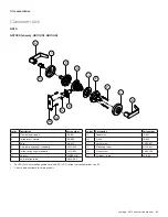 Preview for 236 page of Allegion Schlage D Series Manual