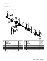 Preview for 240 page of Allegion Schlage D Series Manual