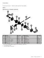 Preview for 244 page of Allegion Schlage D Series Manual