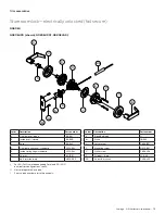 Preview for 246 page of Allegion Schlage D Series Manual