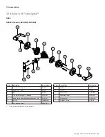 Preview for 252 page of Allegion Schlage D Series Manual