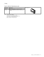 Preview for 171 page of Allegion Schlage L-Series Service Manual