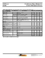 Preview for 3 page of Allegro MicroSystems A1301 Features And Benefits