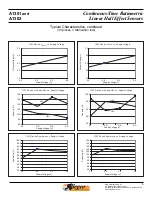 Preview for 6 page of Allegro MicroSystems A1301 Features And Benefits