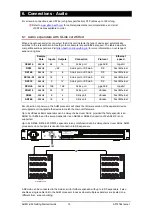 Предварительный просмотр 10 страницы ALLEN & HEATH AHM-16 Getting Started Manual