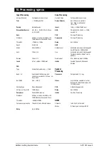 Preview for 19 page of ALLEN & HEATH AHM-64 Getting Started Manual