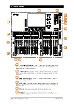 Предварительный просмотр 10 страницы ALLEN & HEATH dLive C1500 Getting Started Manual