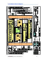 Предварительный просмотр 101 страницы ALLEN & HEATH iLIVE System Reference Manual