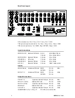 Предварительный просмотр 8 страницы ALLEN & HEATH MixWizard WZ20S User Manual