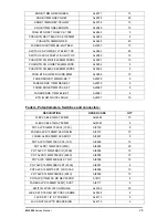 Предварительный просмотр 25 страницы ALLEN & HEATH ML 3000 Service Manual