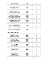 Предварительный просмотр 26 страницы ALLEN & HEATH ML 3000 Service Manual