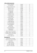 Preview for 24 page of ALLEN & HEATH ML4000 Service Manual