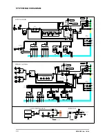 Предварительный просмотр 10 страницы ALLEN & HEATH ML4000 User Manual