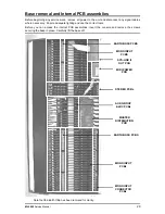 Предварительный просмотр 30 страницы ALLEN & HEATH ML5000 Service Manual