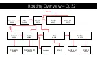 Preview for 18 page of ALLEN & HEATH Qu-16 Service Manual