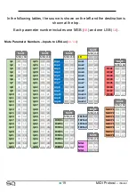 Preview for 19 page of ALLEN & HEATH SQ-6 Manual