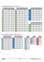 Preview for 22 page of ALLEN & HEATH SQ-6 Manual