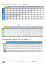 Preview for 28 page of ALLEN & HEATH SQ-6 Manual