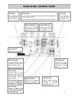 Предварительный просмотр 10 страницы ALLEN & HEATH Xone:23 User Manual